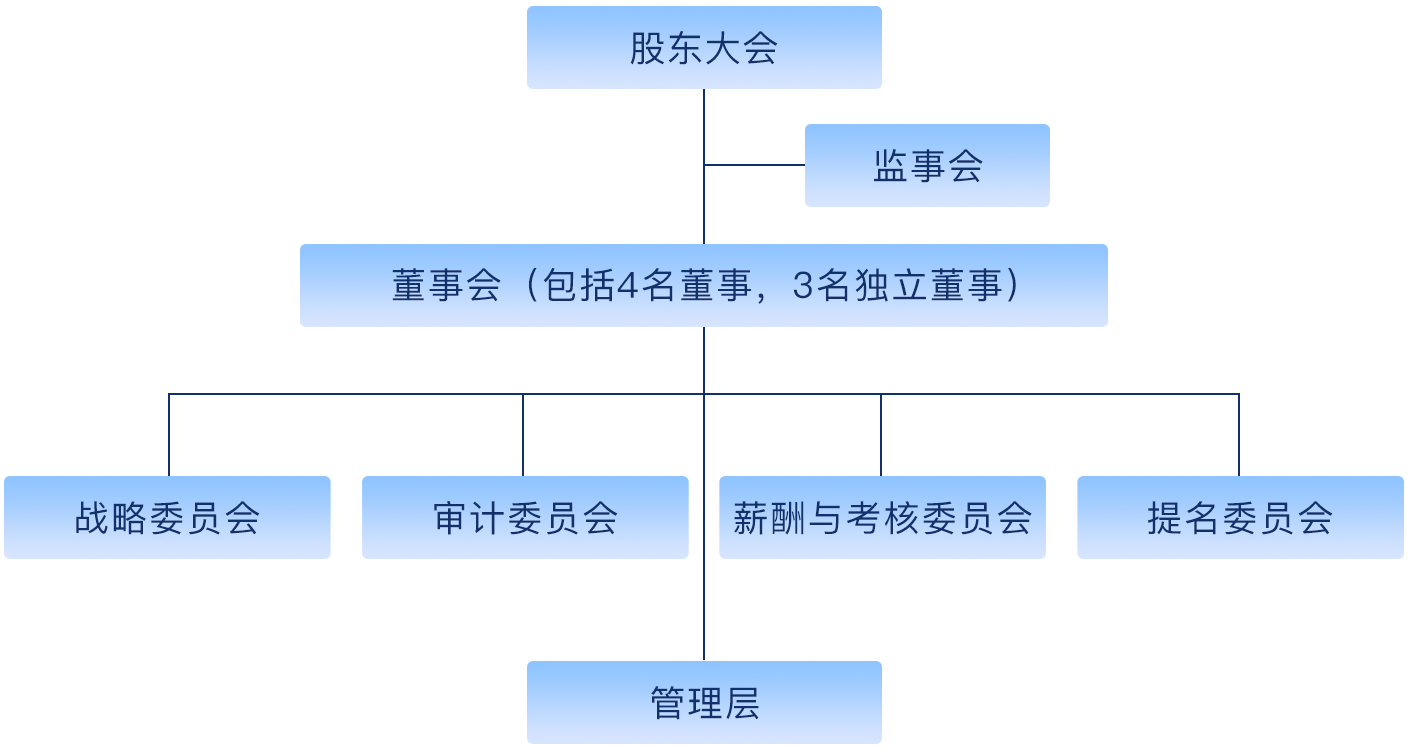 香港彩免费资料